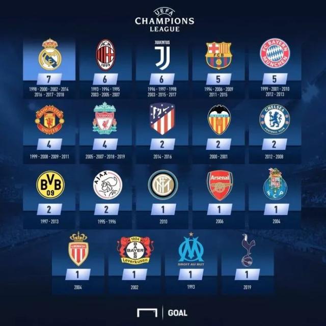 孔帕尼：控球是为了处于有利进攻位置；希望保护足球的创造力