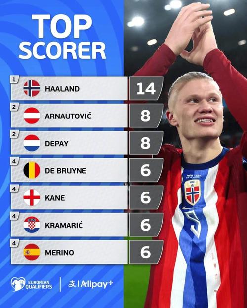 斯诺克英锦赛：斯佳辉6-0零封瑞恩，晋级16强